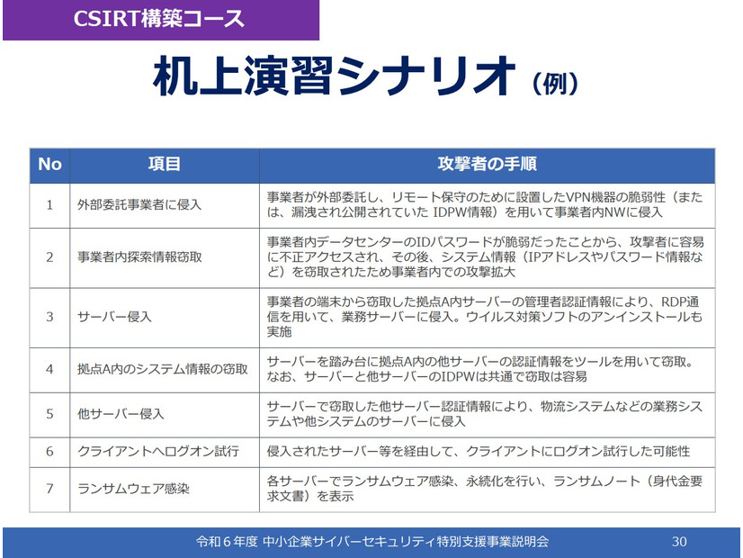 「令和 6 年度中小企業サイバーセキュリティ特別支援事業」演習シナリオ（CSIRT構築）