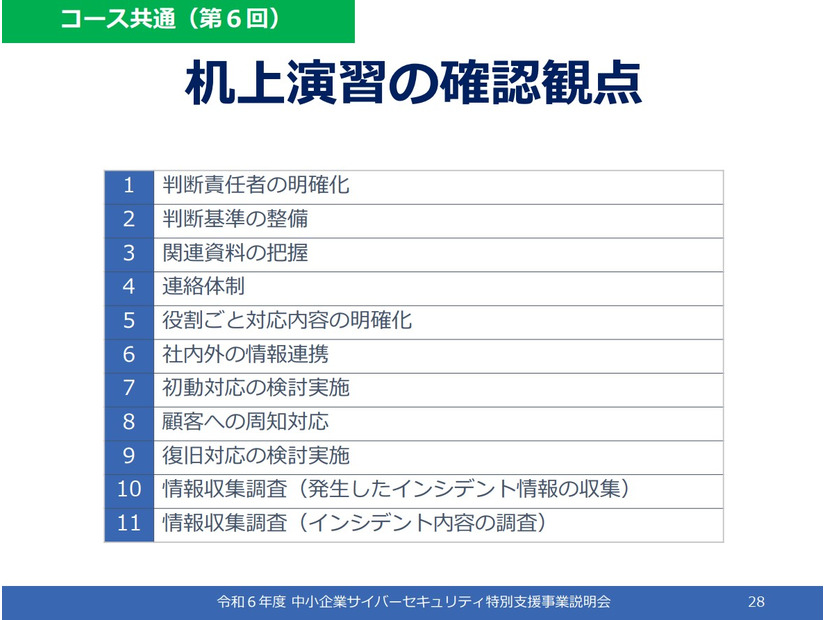 「令和 6 年度中小企業サイバーセキュリティ特別支援事業」机上演習確認観点