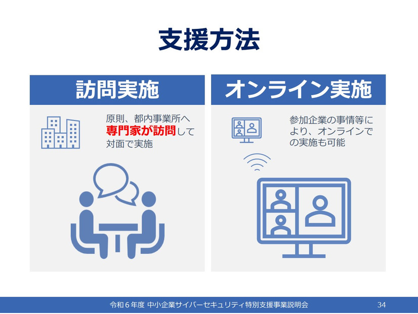 「令和 6 年度中小企業サイバーセキュリティ特別支援事業」訪問またはオンラインでの参加が可能