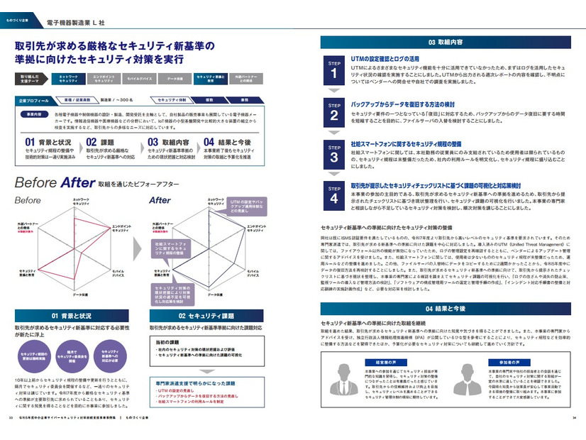 「令和5年度 中小企業サイバーセキュリティ対策 継続支援事業 事例集」事例 電子機器製造業 L 社