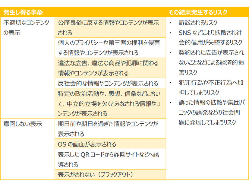 不適切なコンテンツの表示によるリスク