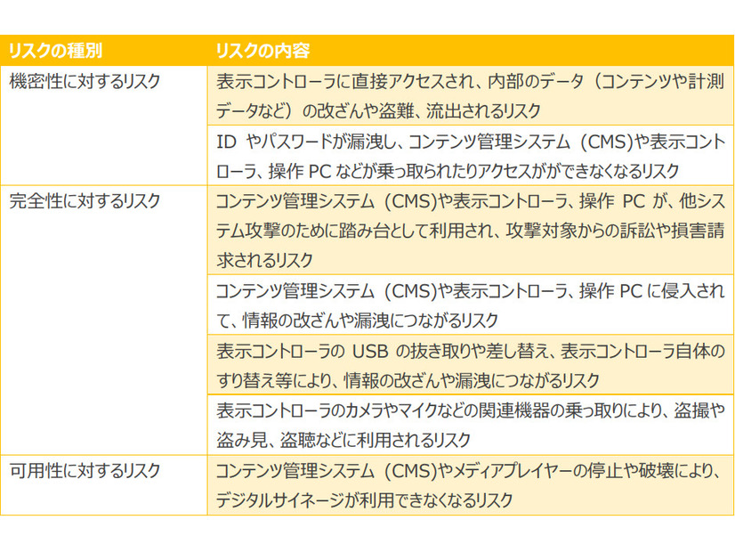 機器の乗っ取りによるリスク