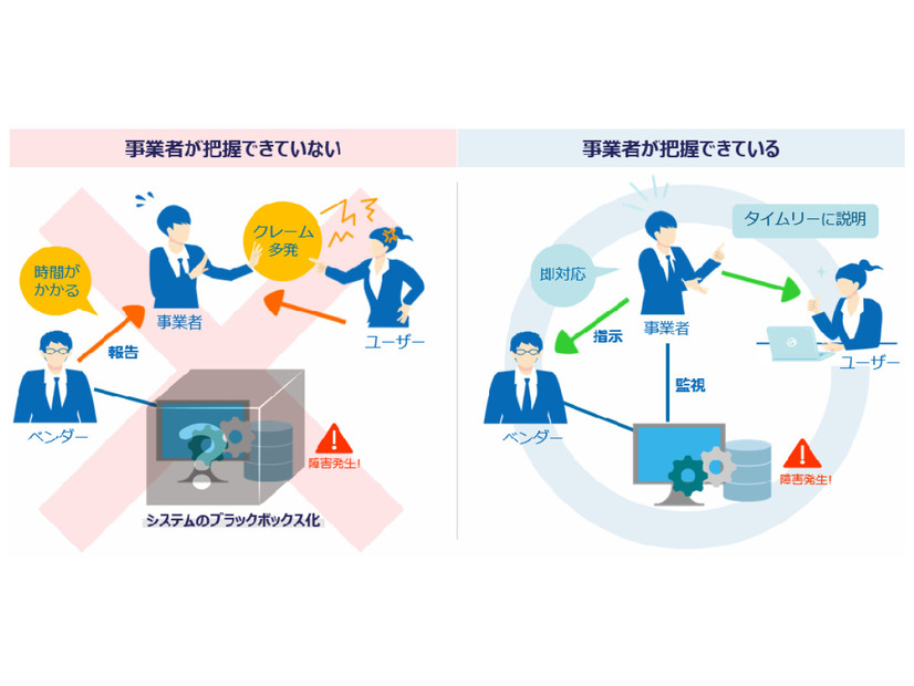 「緊急時の対応」のイメージ