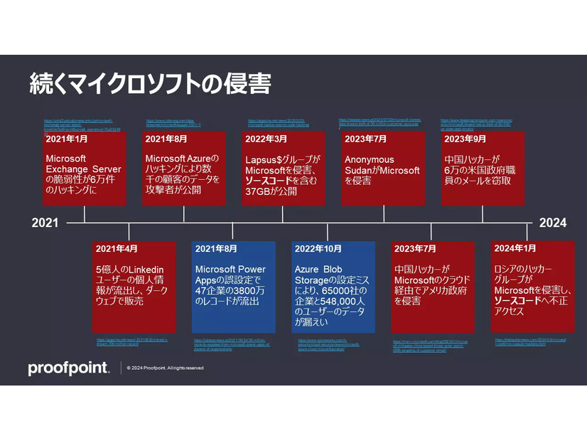 続くマイクロソフトの侵害