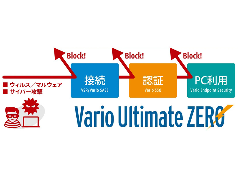 Vario Ultimate ZERO運用イメージ
