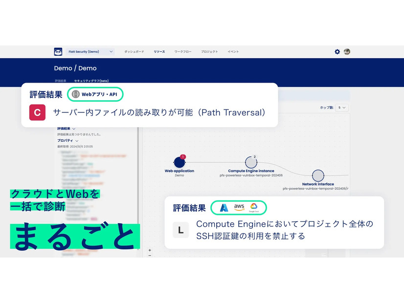 クラウド診断とWeb脆弱性診断をまるごと実施