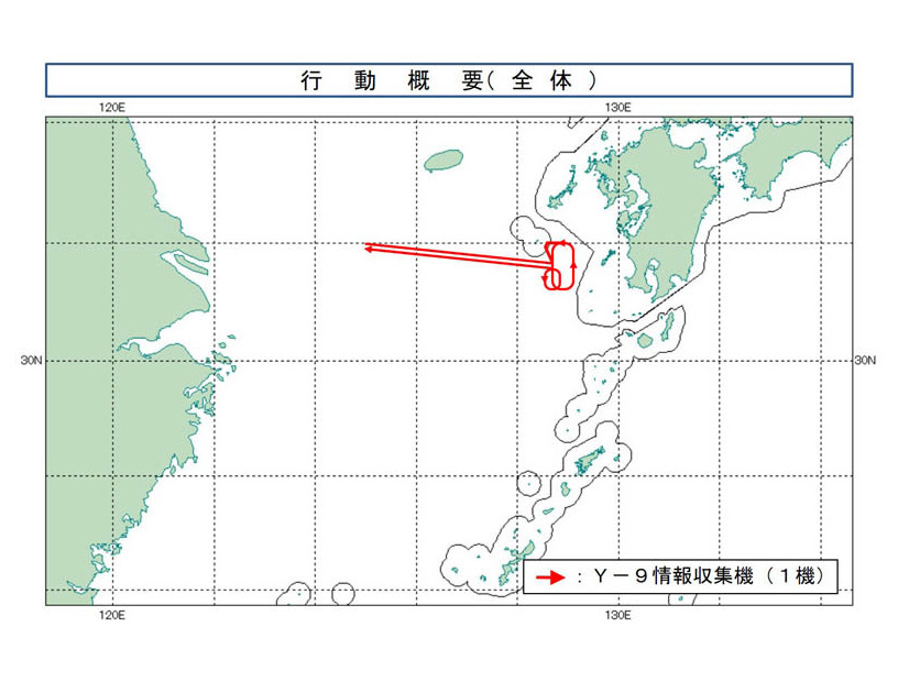 行動概要（全体）