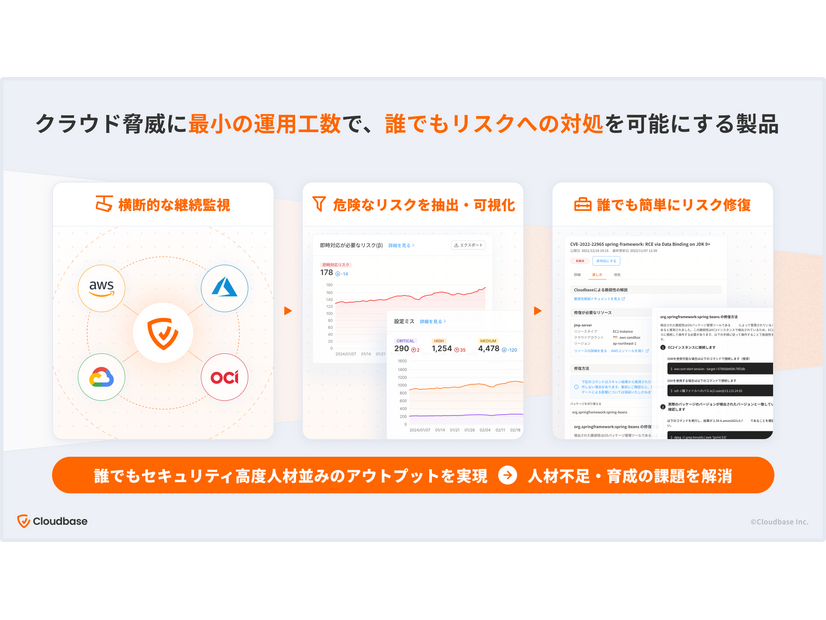 クラウド脅威に最小の運用工数で、誰でもリスクへの対処を可能にする製品