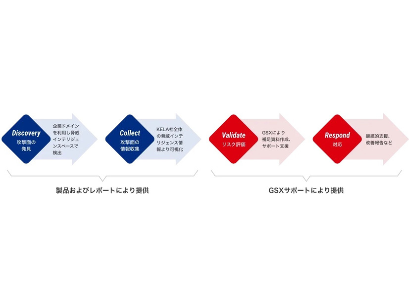 GSXのULTRA RED運用サービス