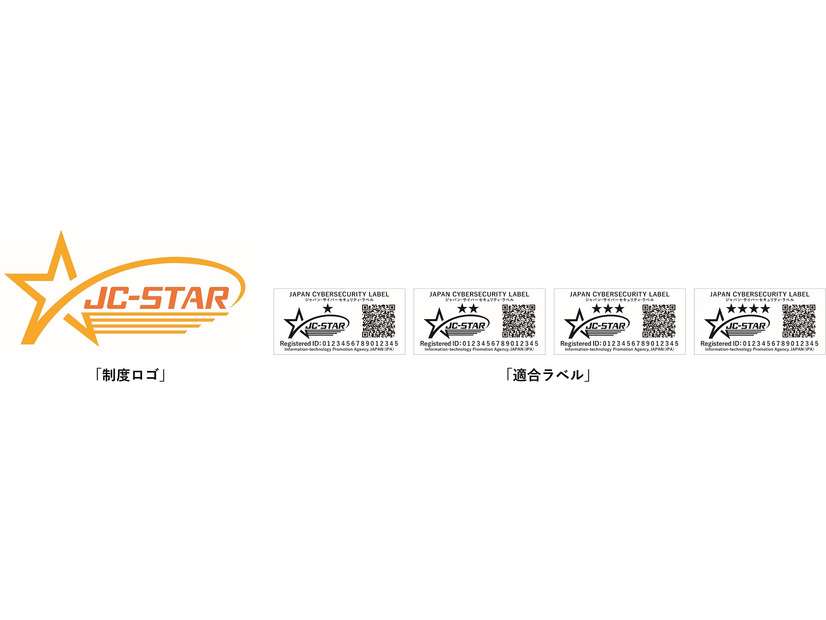 「制度ロゴ」と「適合ラベル」
