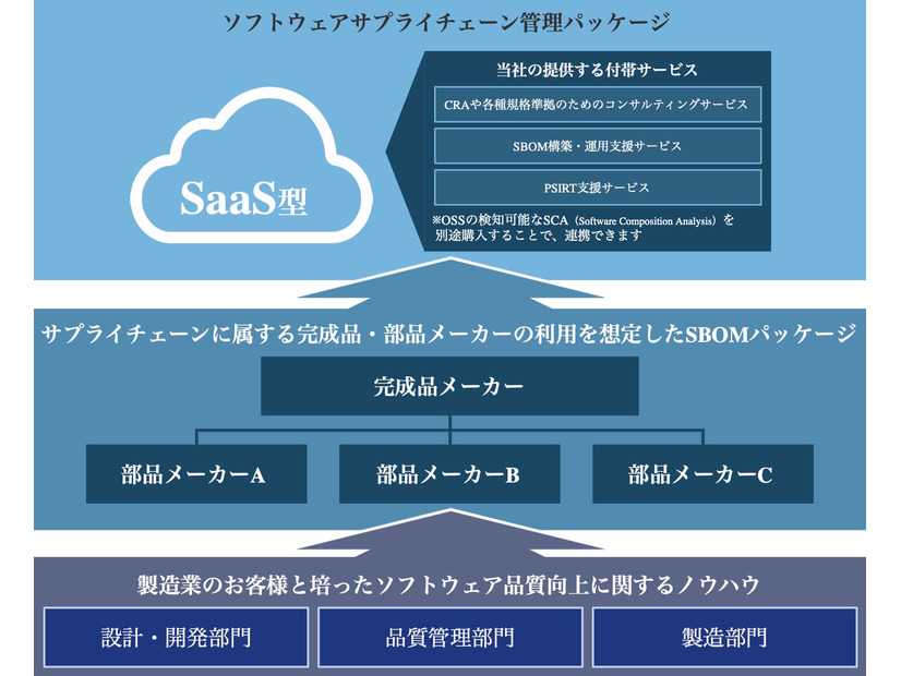 「SBOM.JP」の利用イメージ