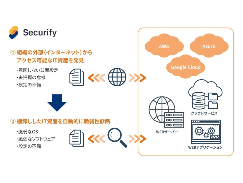 「ASM機能」イメージ図