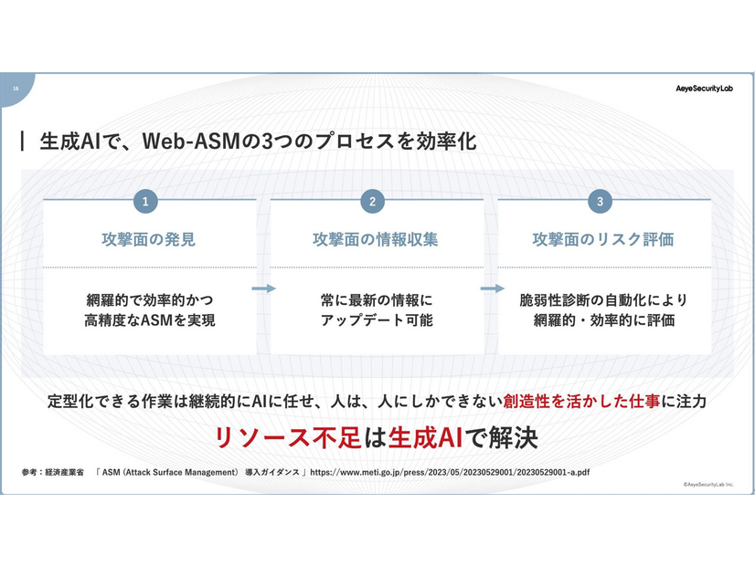 生成 AI による効率化