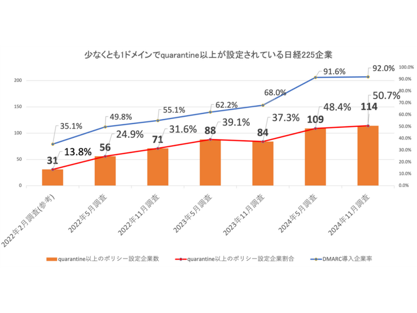 日経225企業強制力のあるポリシー設定状況