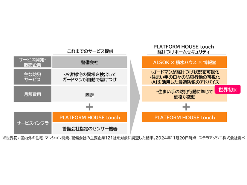 「駆けつけホームセキュリティ」概要