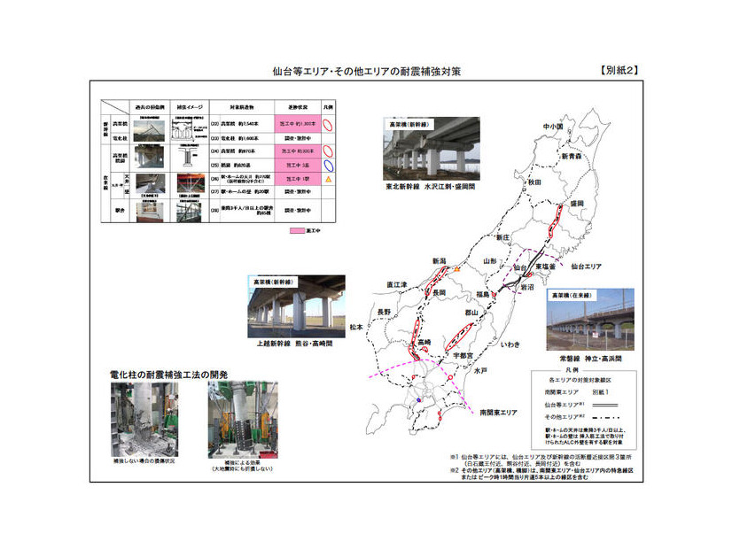 JR東日本、耐震補強対策実施状況を公表