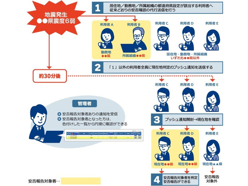 サービスイメージ