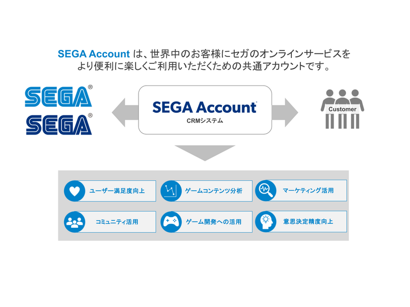 SEGA Account