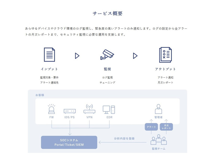 SOCサービス概要