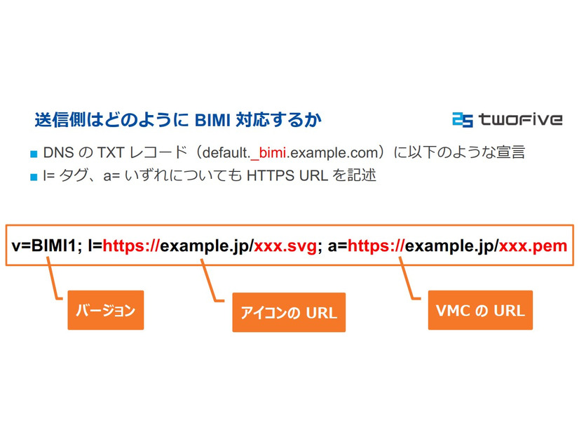 送信側はどのようにBIMI対応するか