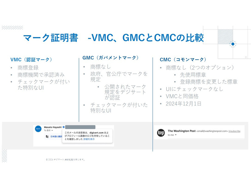 マーク証明書 - VMC、GMCとCMCの比較