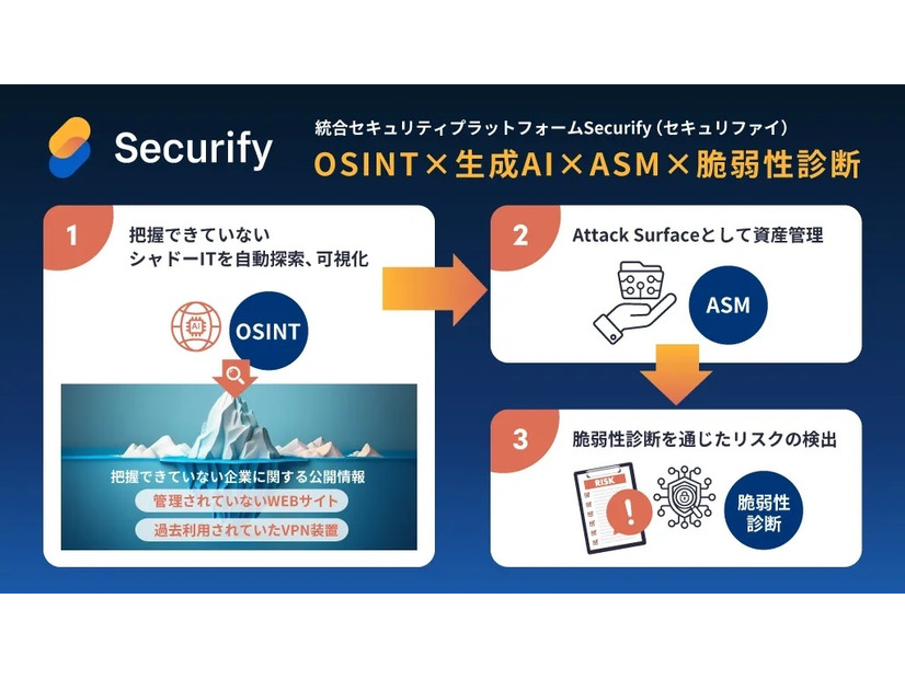 OSINT機能イメージ