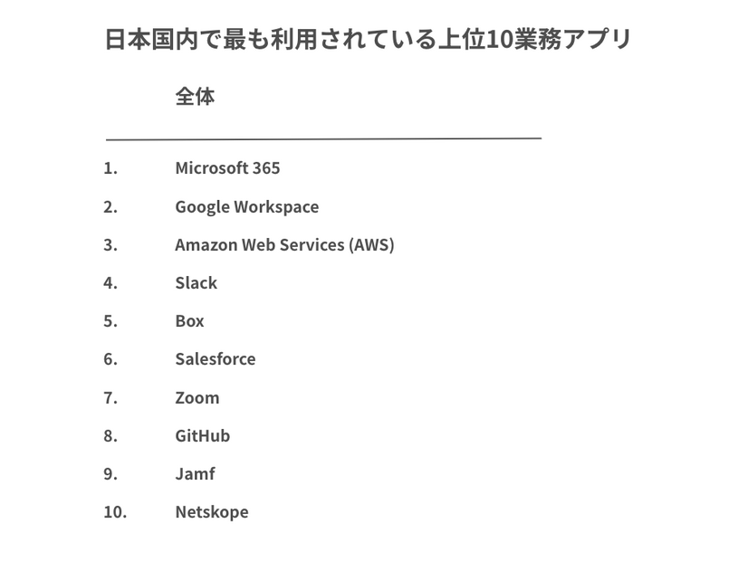 日本でよく使われているアプリ