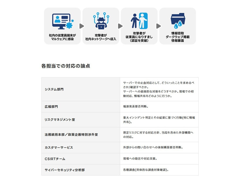 机上訓練のシナリオ