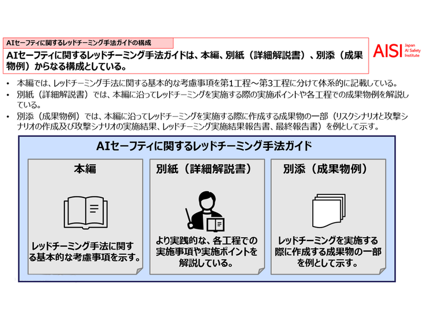 AIセーフティに関するレッドチーミング手法ガイド改訂の概要