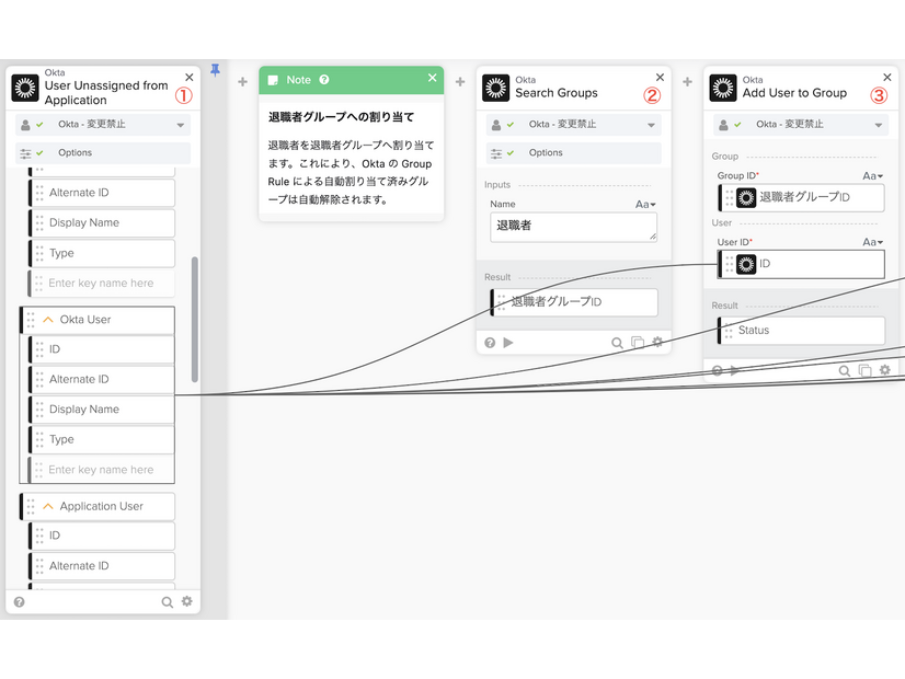 退職者グループに退職者を割り当てるフローの実例