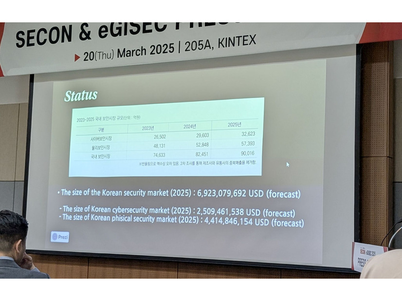 韓国セキュリティ市場の規模