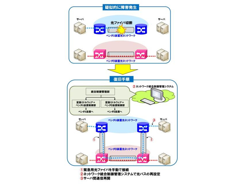 今回行った実証実験