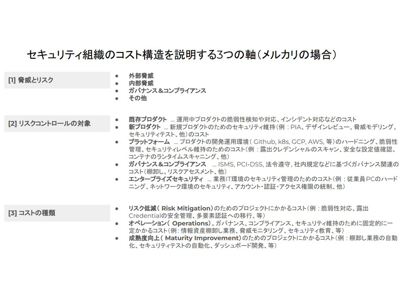 メルカリ社のセキュリティ組織コスト構造説明図