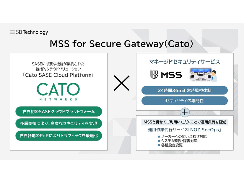 「MSS for Secure Gateway（Cato）」イメージ