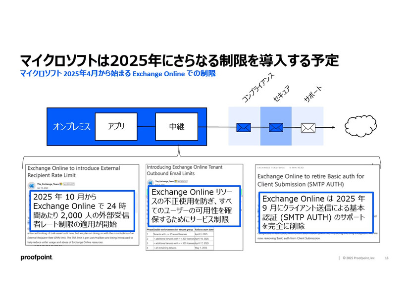 マイクロソフトは2025年にさらなる制限を導入する予定