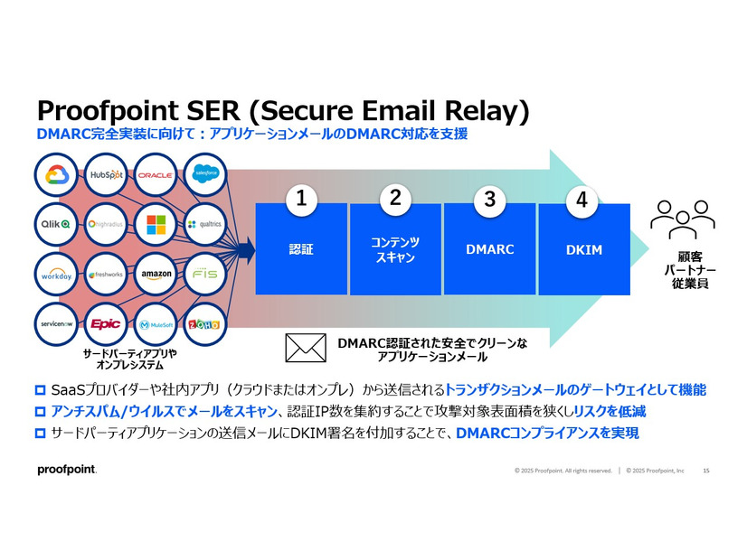 Proofpoint SER（Secure Email Relay））