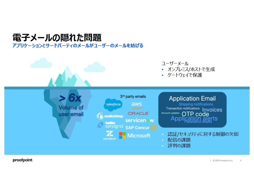 電子メールの隠れた問題