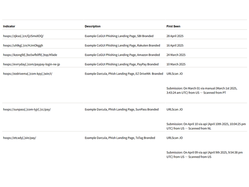 IoC（侵害指標）の例