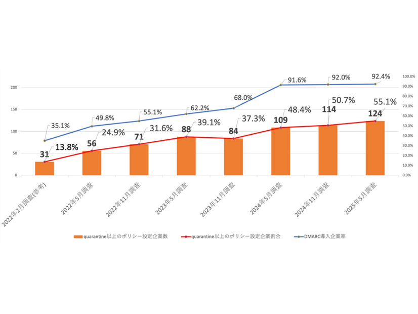 日経225企業強制力のあるポリシー設定状況