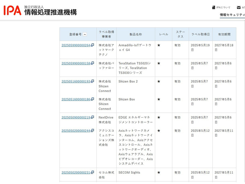 適合ラベル取得製品リスト