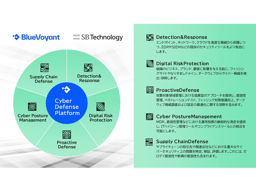 「Cyber Defense Platform」イメージ
