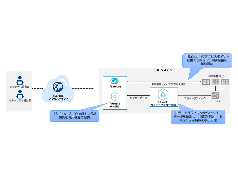 本ソリューションのイメージ図