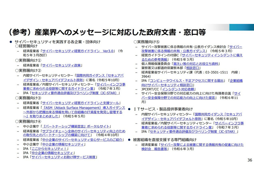 （参考）産業界へのメッセージに対応した政府文書・窓口等