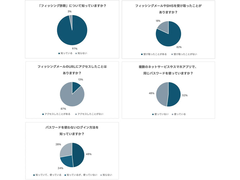 アンケート結果グラフ