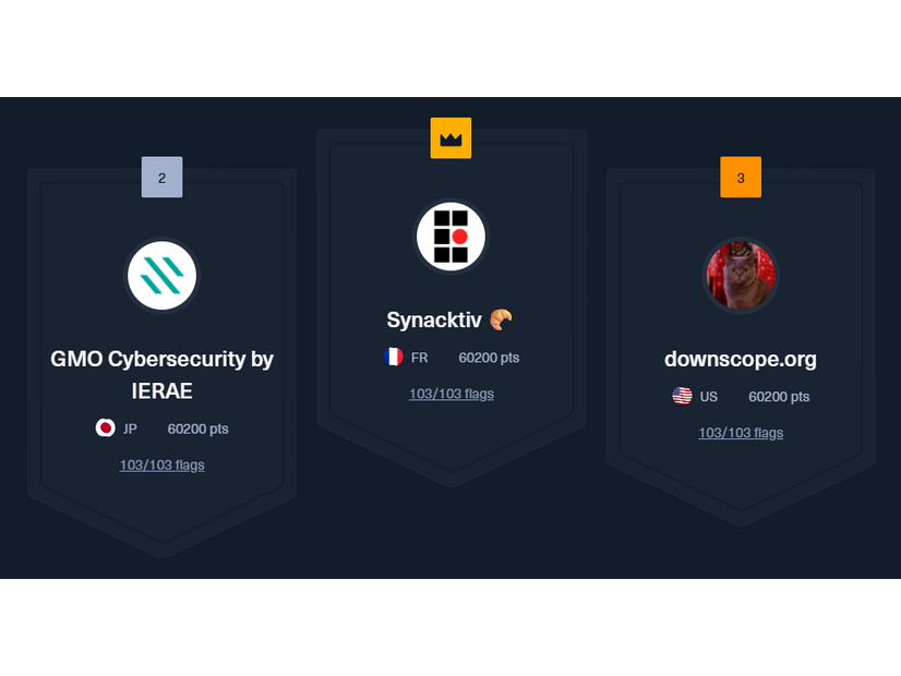 Global Cyber Skills Benchmark 2025の最終ランキング