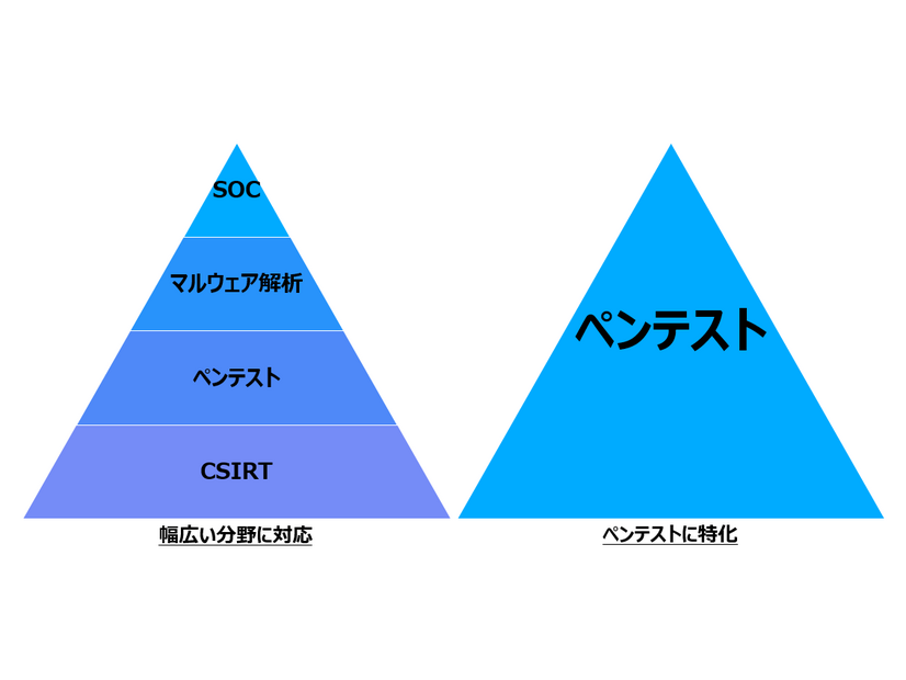 エンジニアの長期的なキャリア