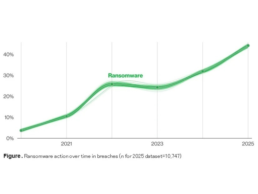 ランサムウェアの動向