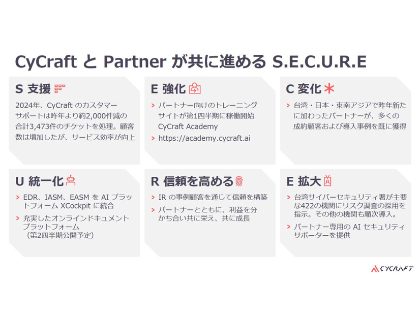 CyCraft 製品のパートナー企業へ提供される支援内容
