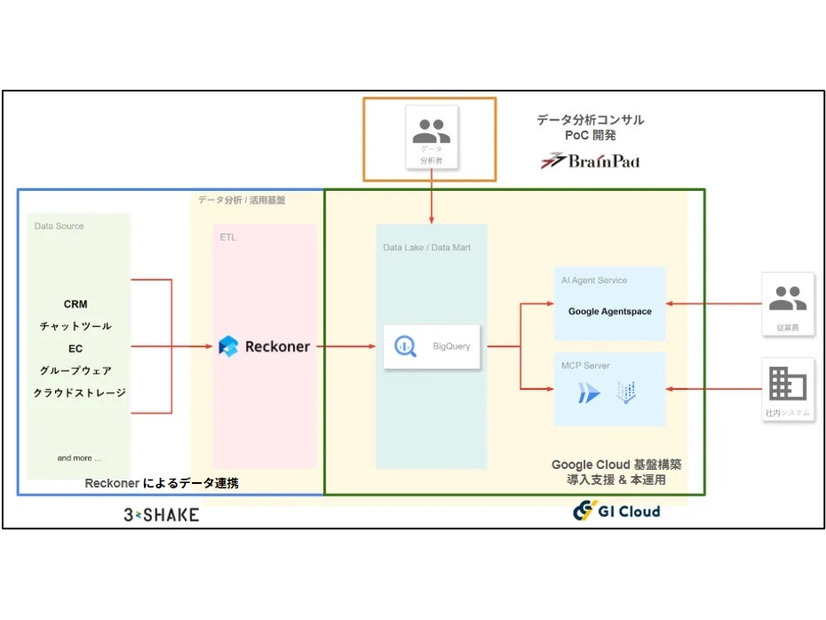 サービスの提供イメージ