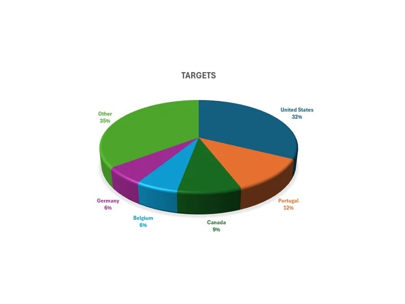 攻撃を受けた主要な地域